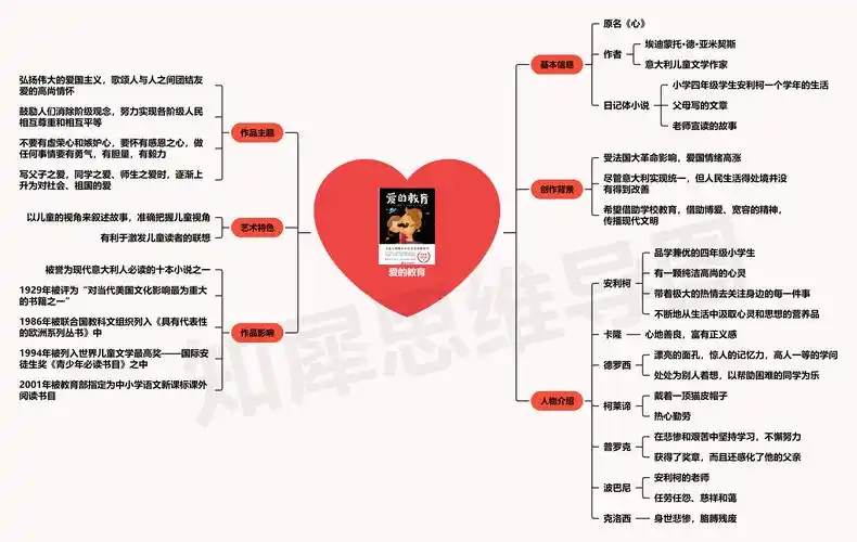 爱的教育人物关系图,高清思维导图模板梳理人物关系_安利柯_生活_情感