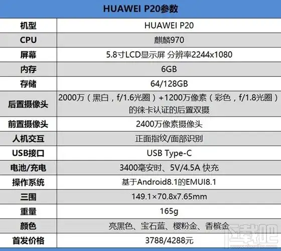 (华为p20评测)