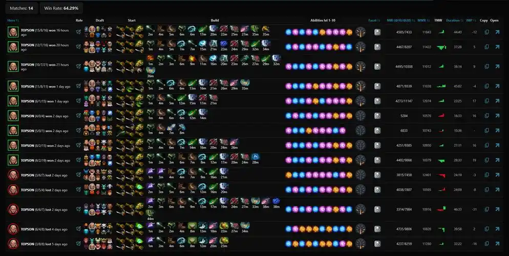 《dota2》topso新研发:分身缚灵锁平a流卡尔套路