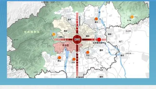 【一张图读懂丰台规划】楼盘专题-北京贝壳新房