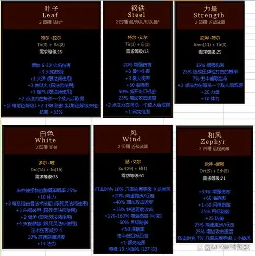 黑2的符文之语装备只有四类:头盔,盾牌,盔甲以及武器.