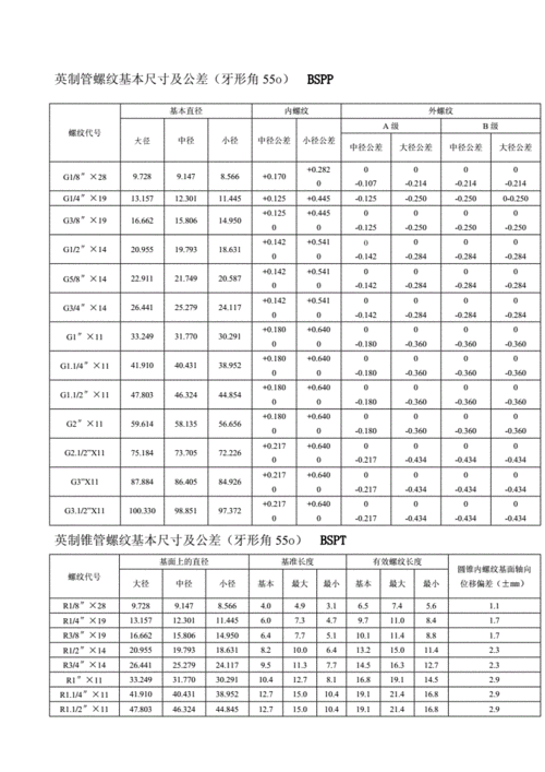 各国标准螺纹基本尺寸对照表docx10页