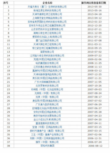 中国 直销牌照有哪些公司名单
