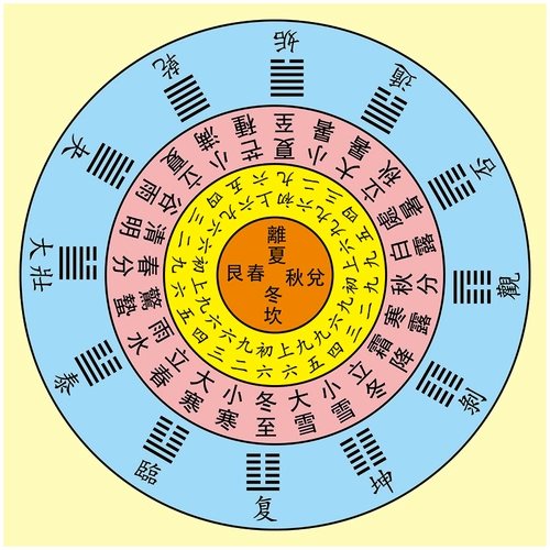 八卦风水学代表什么意思?风水爱好者如何学习?