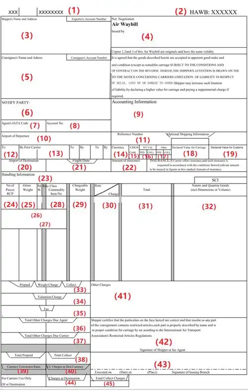 国际空运货代分享空运提单怎么看?提单内容代表什么?-东浩物流