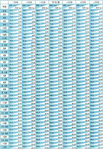 都江堰宁江医院联合华西妇产儿童医院开展儿童生长发育骨龄评价