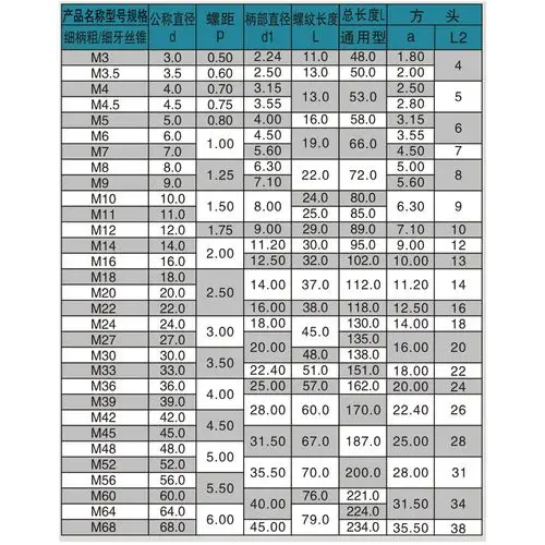 细柄粗/细牙丝锥