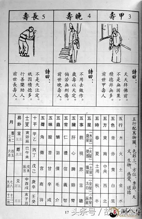 算命 三世财运                              三世书|算上辈子的寿命