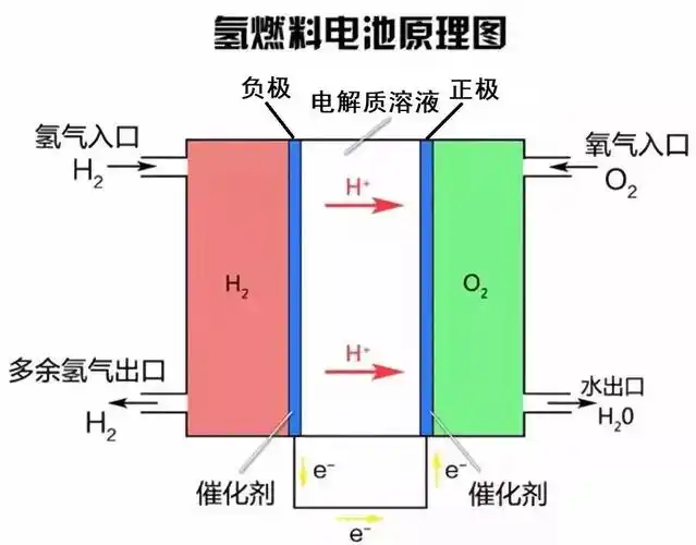 ⑴氢氧燃料电池燃料电池知识点总结燃料电池及其电极反应式的书写来自