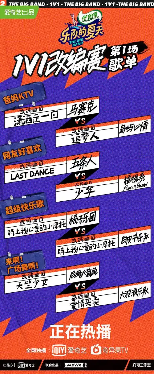 乐队的夏天2改编赛歌单曝光五条人福禄寿同组对决