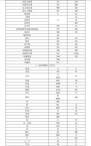 无忧文档 所有分类 工程科技 电子/电路 电气设备常用文字符号新旧