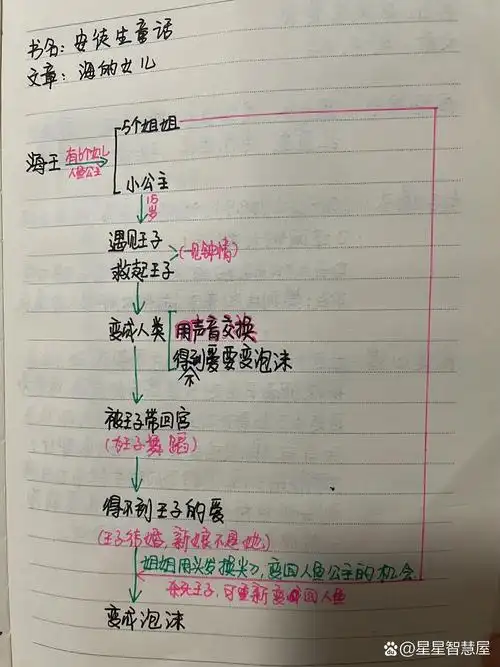 《安徒生童话》之海的女儿97读书笔记