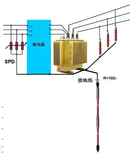 线路型避雷器_防雷接地