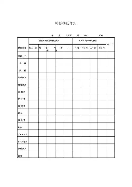 制造费用分摊表模板