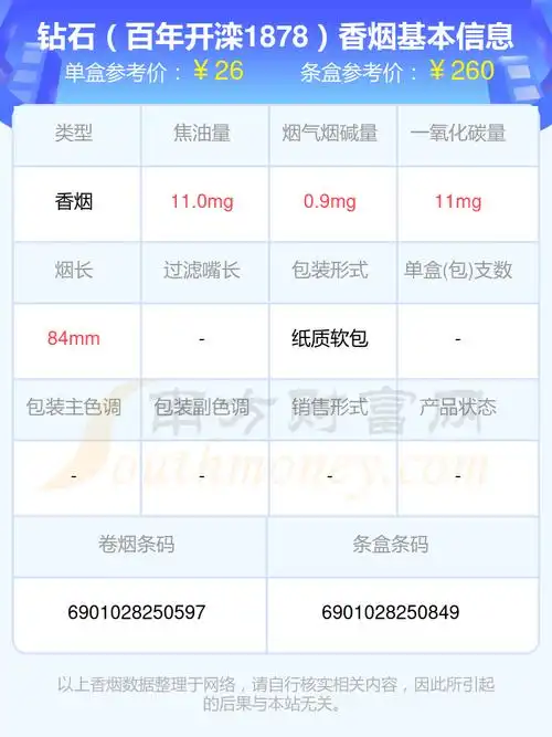 2023钻石香烟价格表:10元~40元左右的烟列表一览 - 择烟网