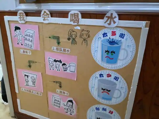 我们喝水都有流程!