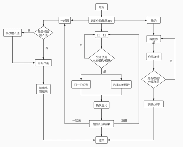 用户使用流程图