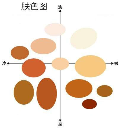 【星空色彩】辨别肤色冷暖几种方法 - 简书