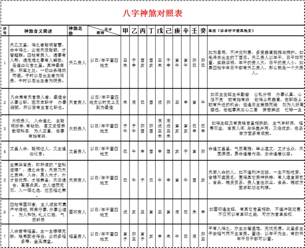 八字神煞对照表