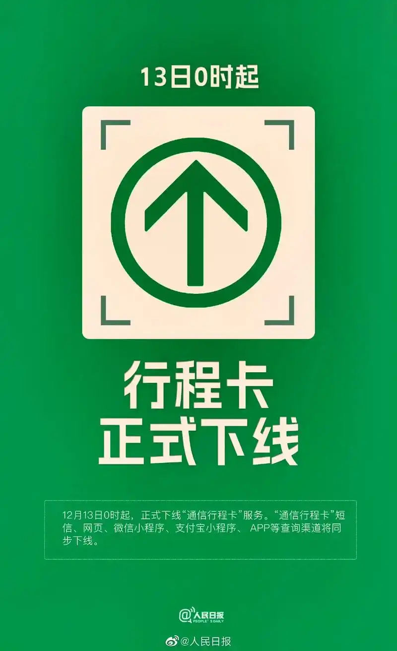 截图保存一下吧,诞生954天的"通信行程卡"于2022年12 - 抖音