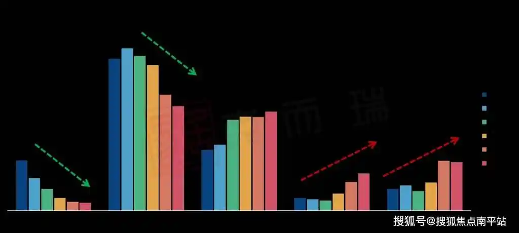 升级,体现在房产上,长沙去年建面约180㎡及以上大平层成交超1.