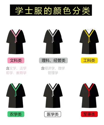 在穿着学士服的时候,一定不能随便选取垂布颜色,因为不同颜色带有不同