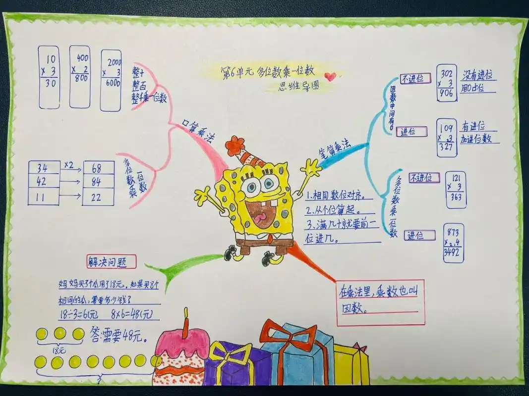 小学三年级数学第六单元思维导图 数学思维导图