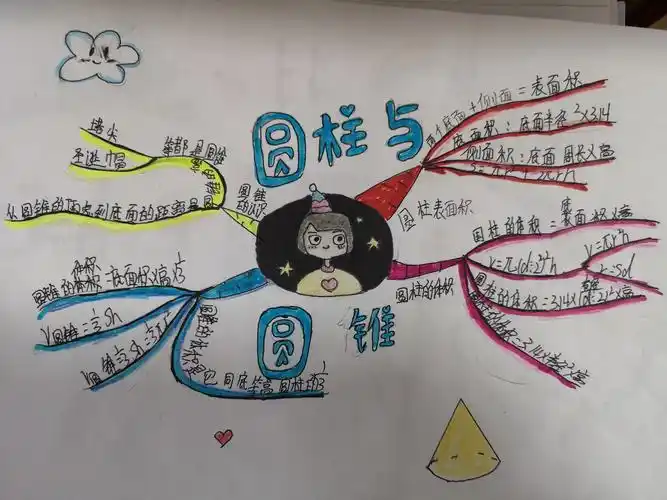 姚店子小学六年级数学思维导图