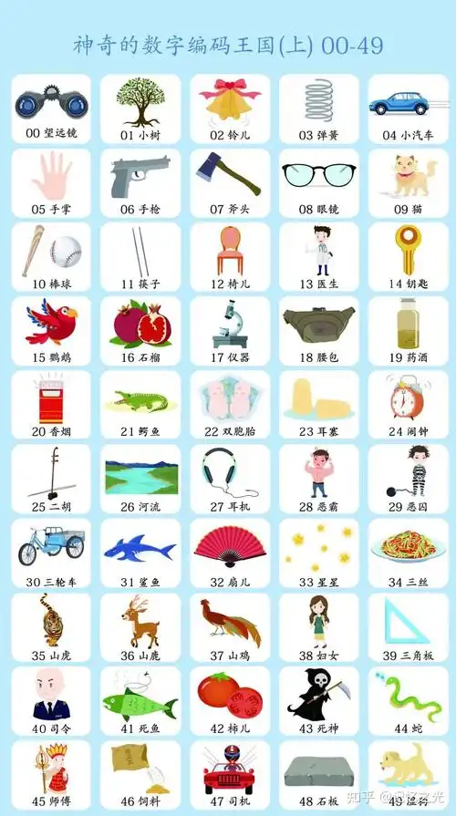 家长必读王峰靠这个方法成为世界记忆总冠军孩子们学习也需要这个方法