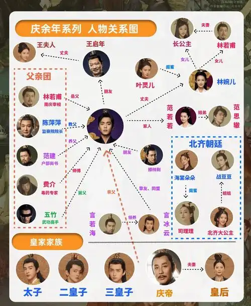 1啊
我男朋友就是,最近让他看第一部,问东问西,人物关系都搞不明白