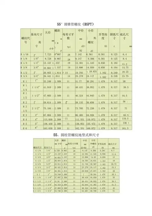 管螺纹尺寸表(整理)