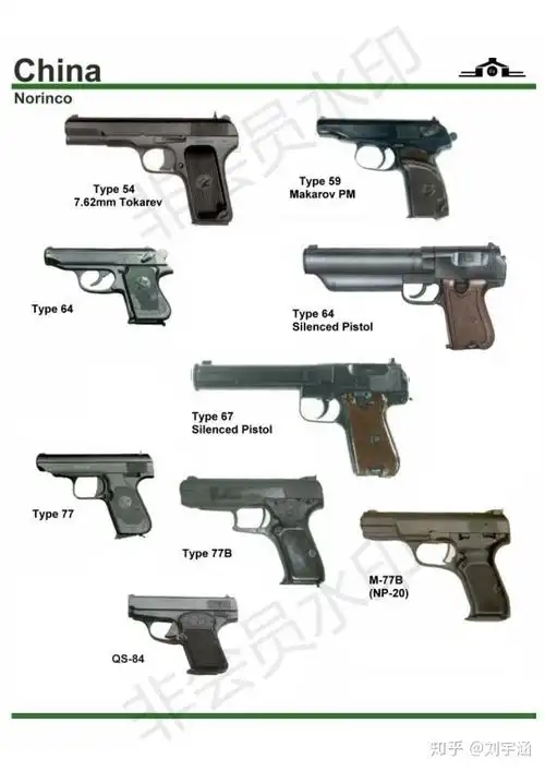 中国枪械有哪些? - 知乎