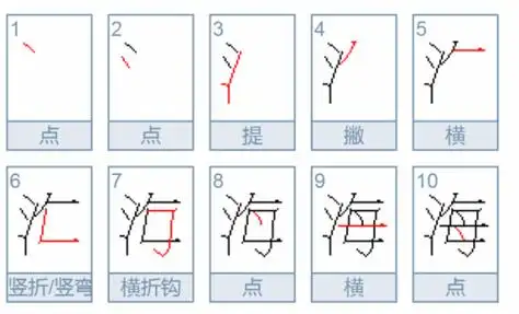 海字笔顺是点, 点, 提, 撇, 横, 竖折/竖弯, 横折钩, 点, 横, 点,笔画