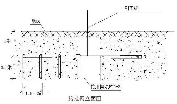 石家庄防雷公司解读防雷接地专业知识