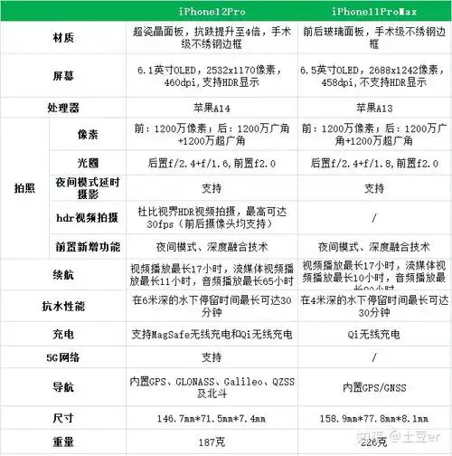 苹果11参数详细参数(苹果11参数详细参数运行内存)