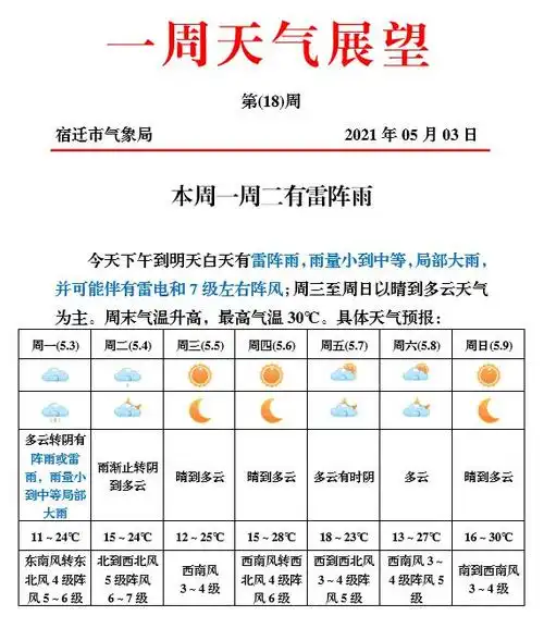 阳光总在风雨后!本周宿迁天气……|多云|雨量|太阳_网易订阅