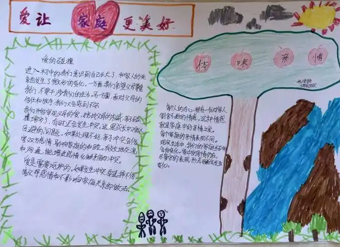 科尔沁河西实验初中七年4班第二期政治手抄报《爱让家庭更美好》