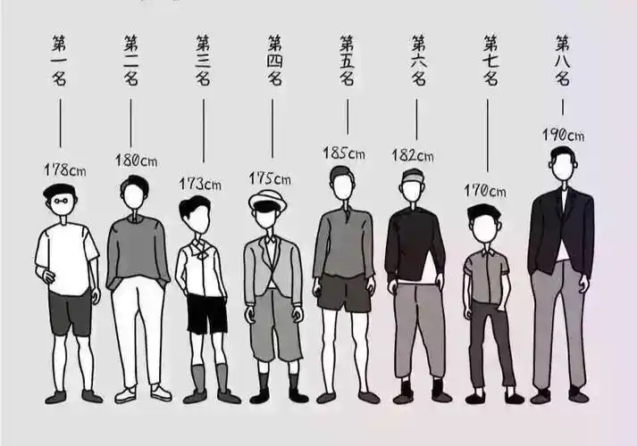 男生最受欢迎身高排行,170笑出了声