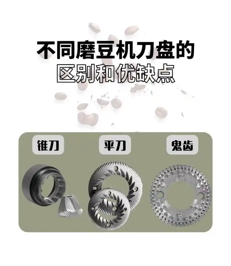 不同咖啡磨豆机刀盘的区别和优缺点.1,平刀刀盘,即是指动,静 - 抖音