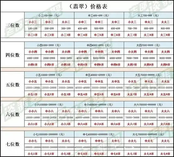 送你一份行业宝典《翡翠报价对照表》