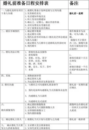 (全)婚礼流程准备安排表