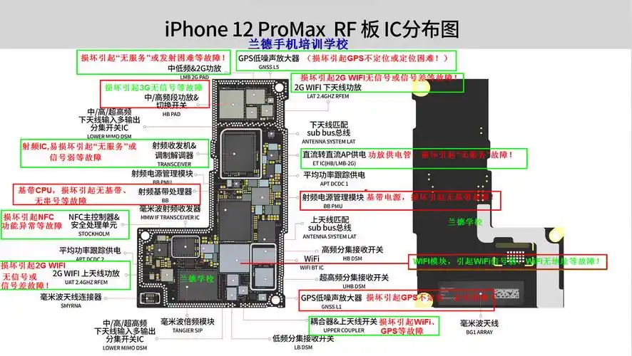 最新的iphone系列手机(苹果手机维修培训)主板线路图☆,地理优势
