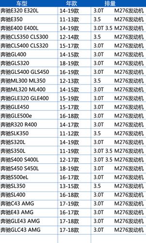 适配奔驰glsml320400gle400320r320r400机滤曼牌机油滤清器