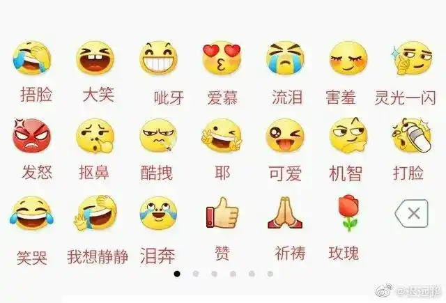你知道微信所有表情的意思吗?