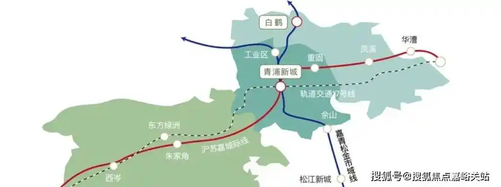 届时贯穿嘉定,青浦,松江和金山,同时衔接多条轨交线路,如上海11号线