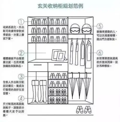8大入户鞋柜设计建议,比玄关多3㎡还实用!里面竟隐藏诸多要点