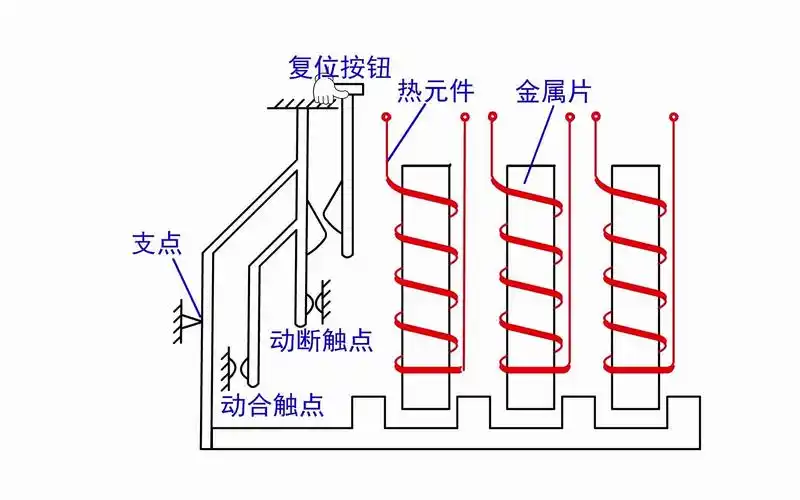 09_【知识原理】热继电器的工作原理