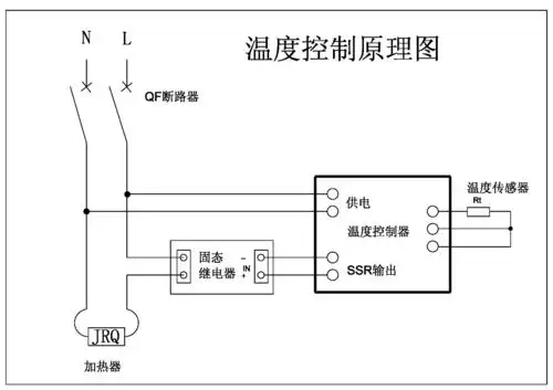 指示灯亮表示加热开始在煮食过程中旋至所需温度档次电源会因锅内