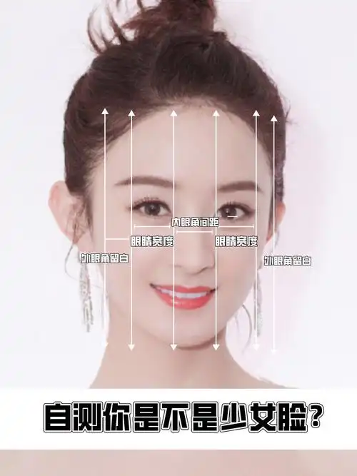 五官比例(三庭五眼)