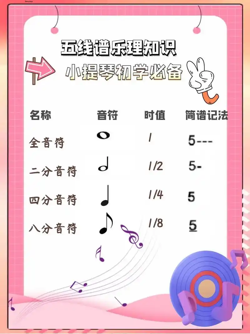 【小提琴】五线谱乐理知识.小提琴初学必备#小提琴 #小提琴乐 - 抖音